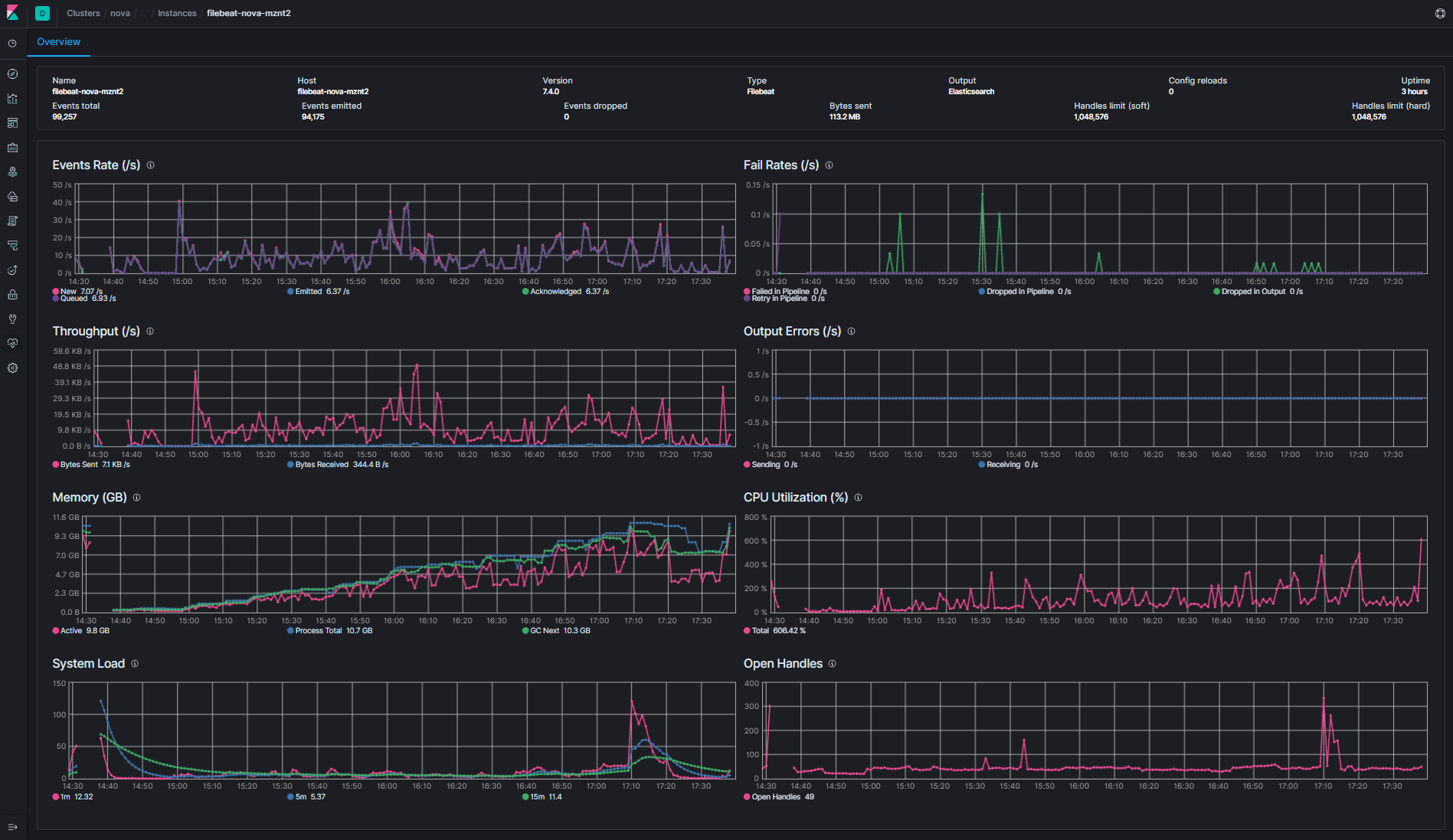 Filebeat 7.4 Kubernetes Autodiscovery Memory Leak · Issue #14189 ...