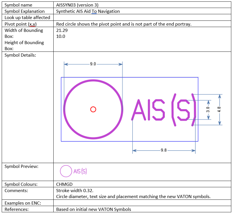 Physical AIS Aid to Navigation · Issue #70 · S-101-Portrayal-subWG ...