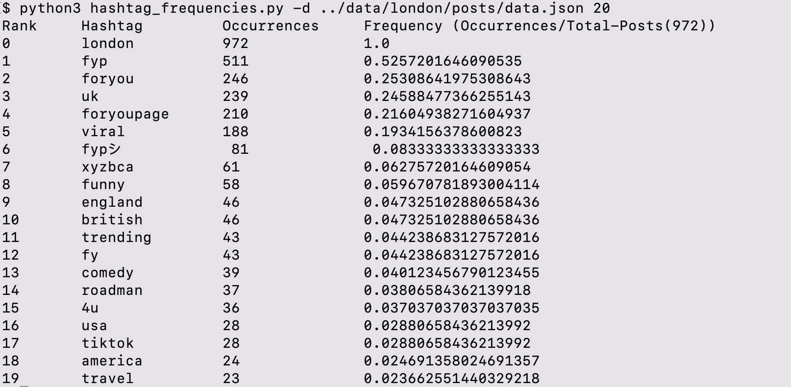 Screenshot 2022-02-25 at 19 54 09