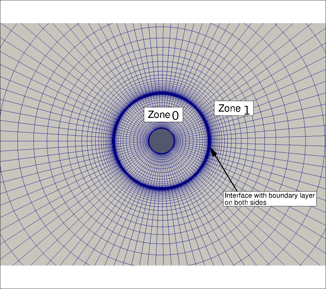 Multizone_Mesh_Annotated