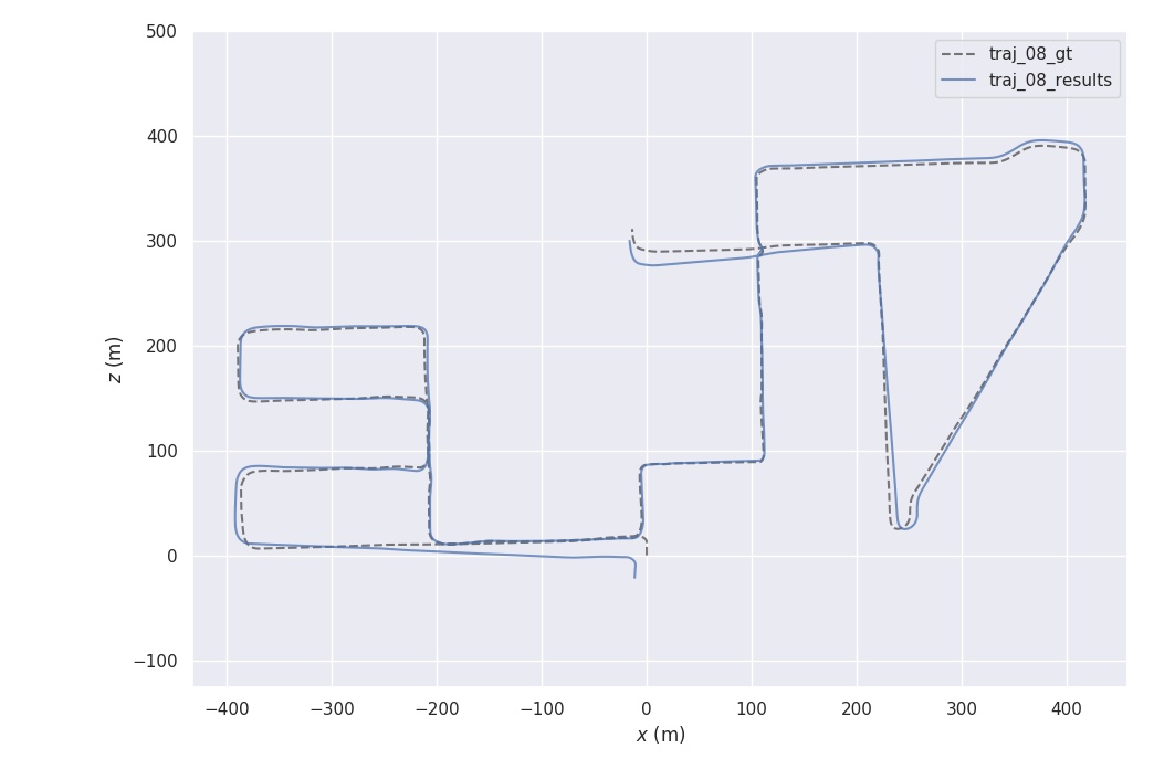 Wrong results using KITTI sample data · Issue #252 · TixiaoShan/LIO-SAM ...