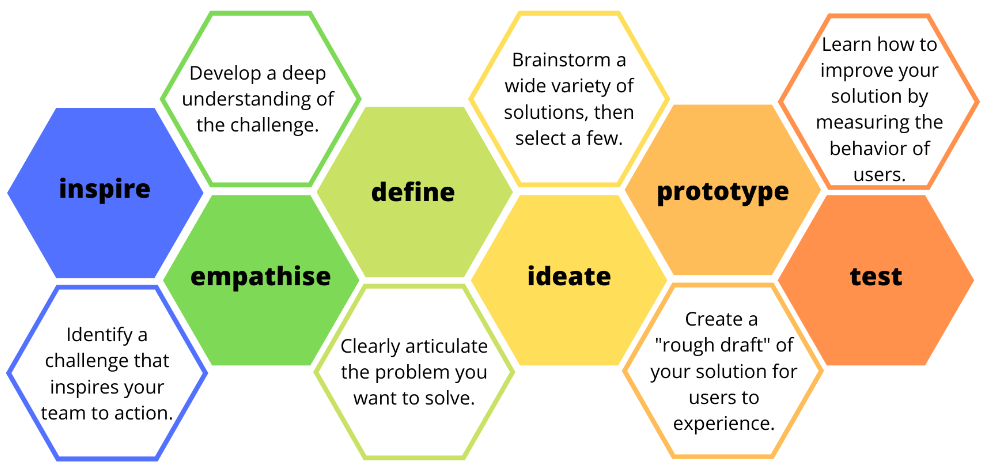 5f3b08728765110ce3958ab3_dthinking image