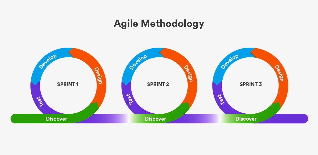Process_Agile2