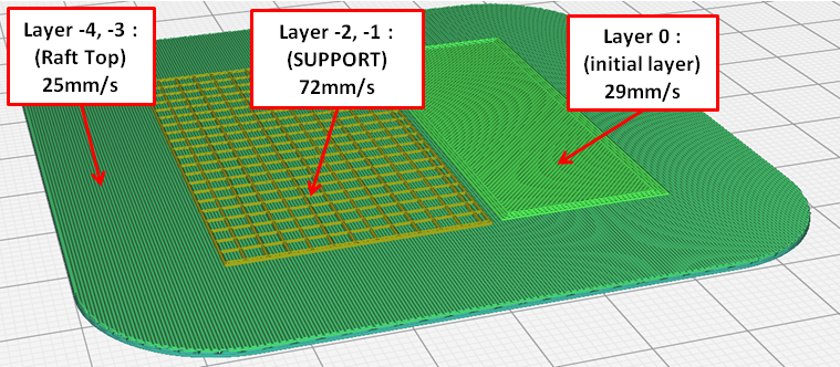 Printing speed problem when using raft for bed adhesion. · Issue #8564 ...