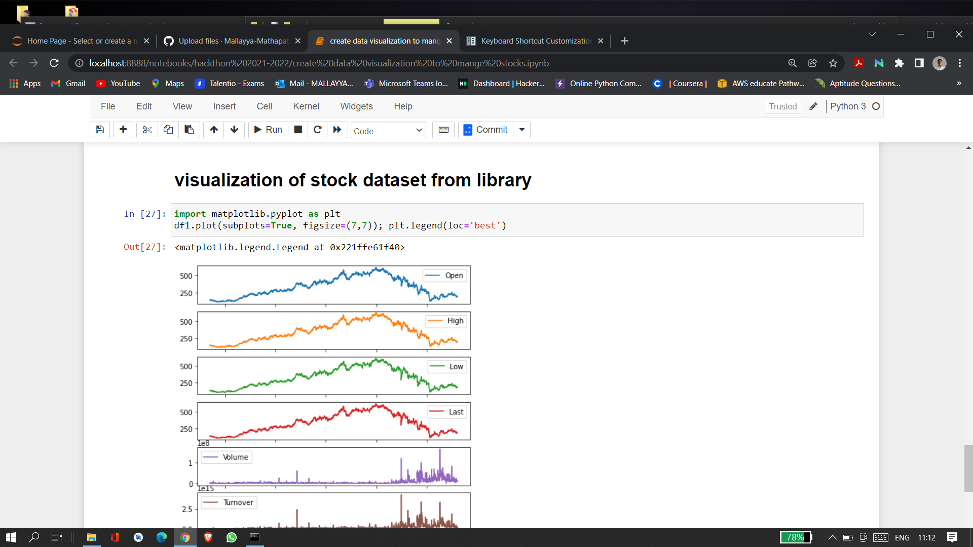 GitHub - Mallayya-Mathapati/jarvis016_create-a-data-visualization-to ...