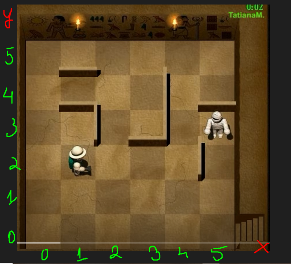 GitHub - Kastalche/Mummy-maze