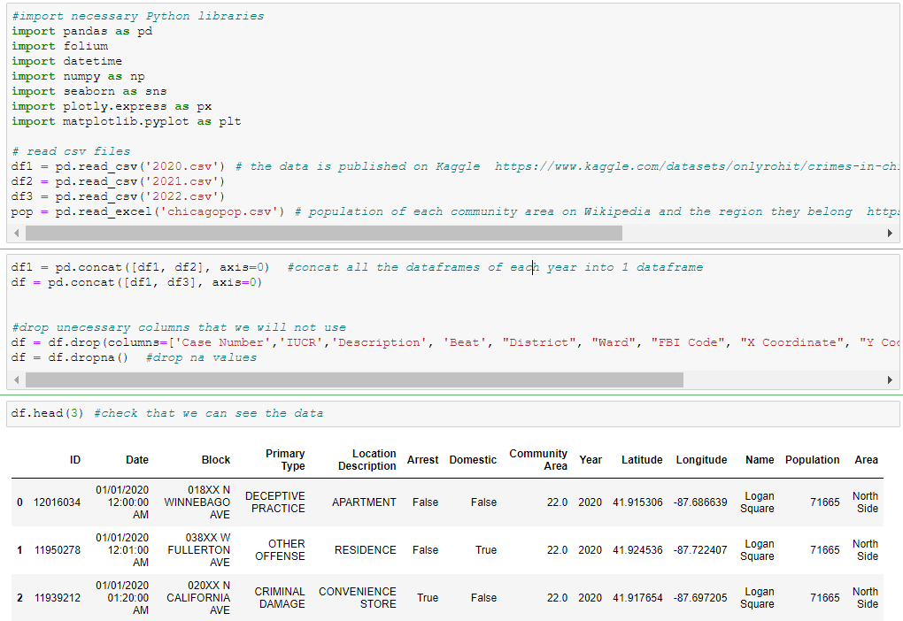 GitHub - cfragiadakis/Crime-Analysis-in-Chicago: Exploratory data ...