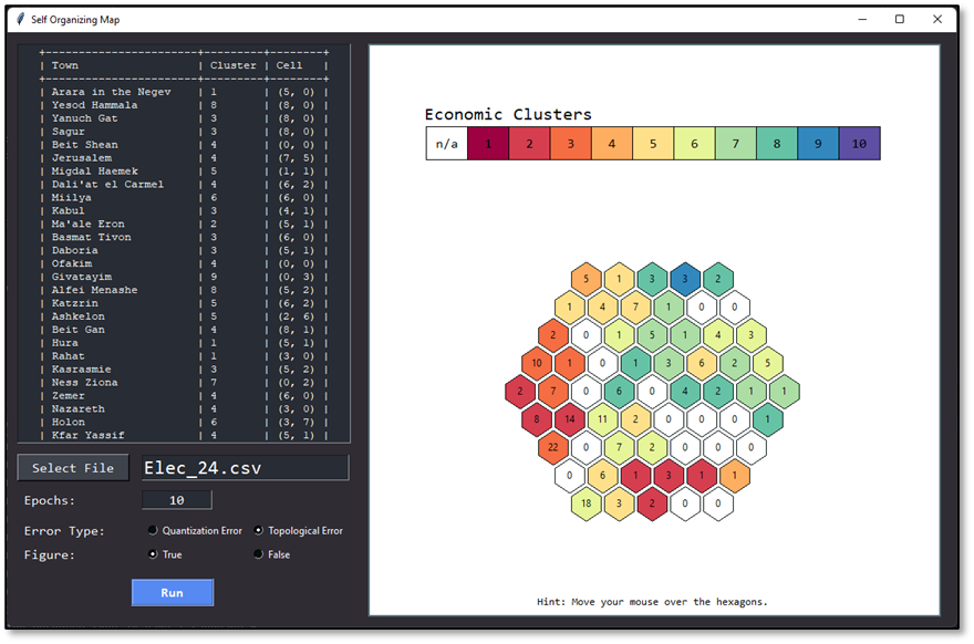 GitHub - shlomi1993/Self-Organizing-Map