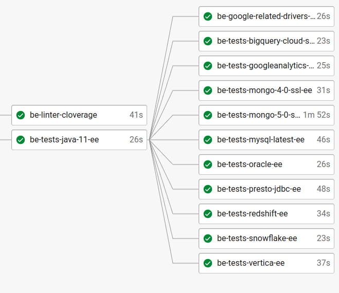 Migrate some driver tests to GitHub Actions by ariya · Pull Request ...