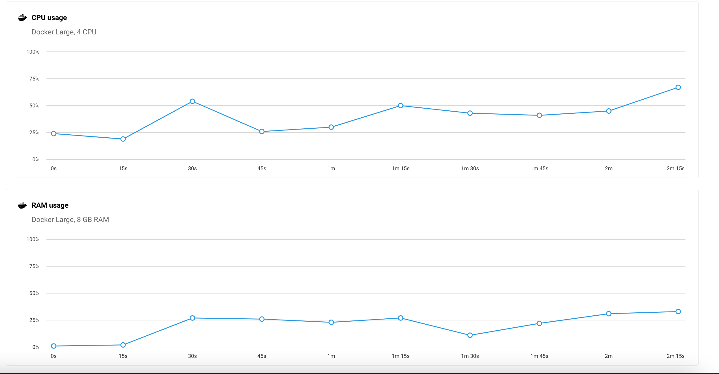 Screenshot 2022-07-10 at 22 45 44