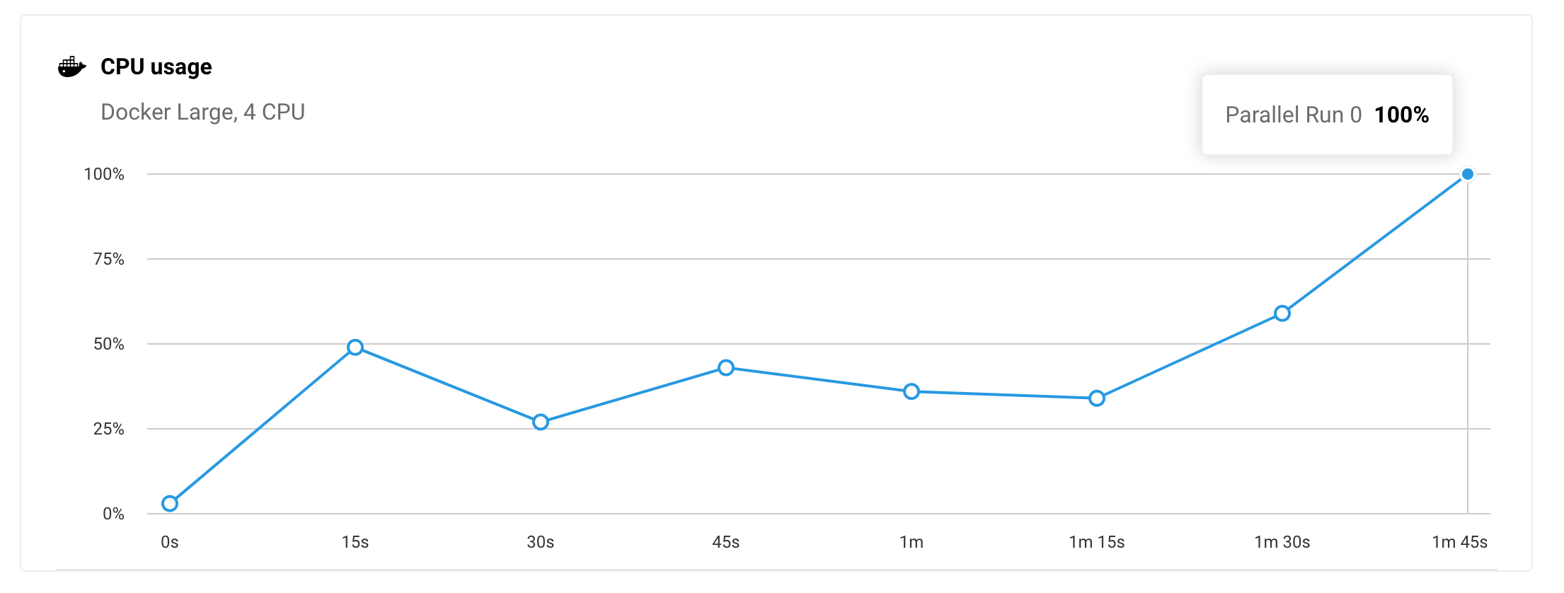 Screenshot 2022-07-13 at 21 33 57