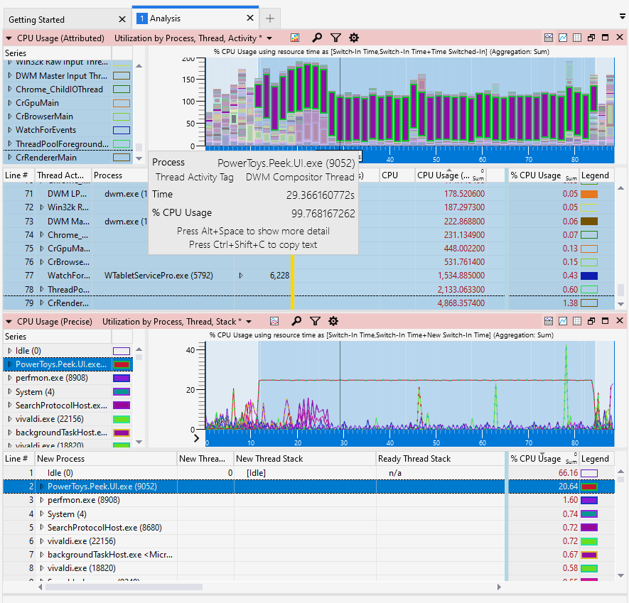 Peek: High CPU usage when no monitor connected · Issue #27294 ...