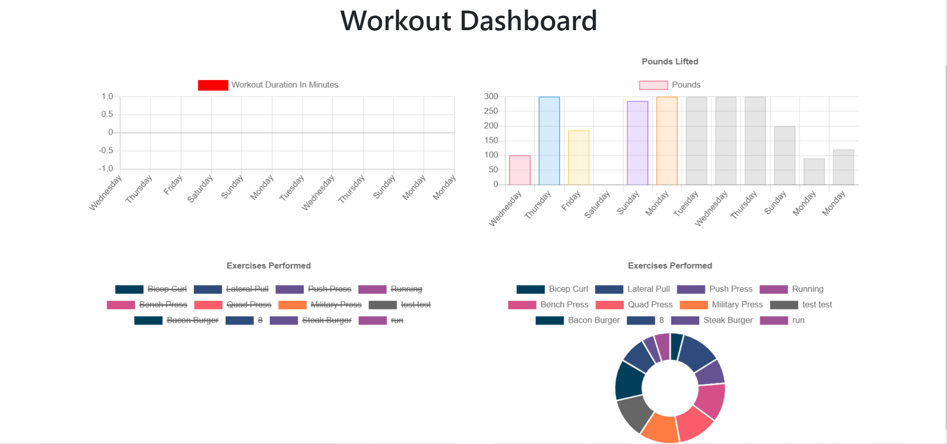 GitHub AlishaPanday/FitnessTracker