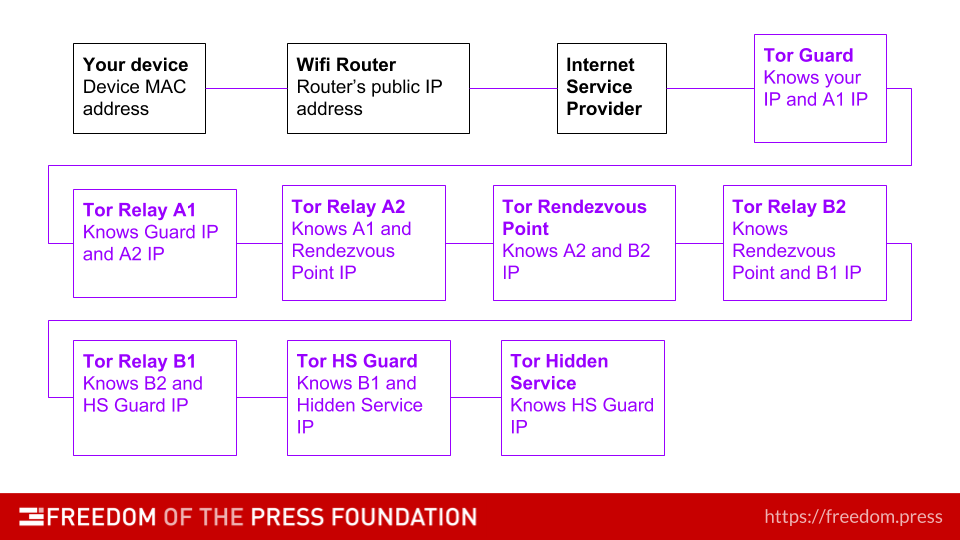 tor_hidden_services