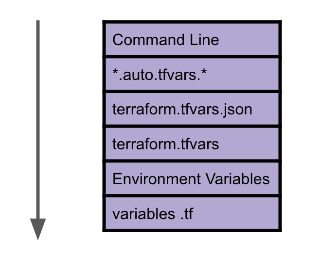 tf_variable_precedence