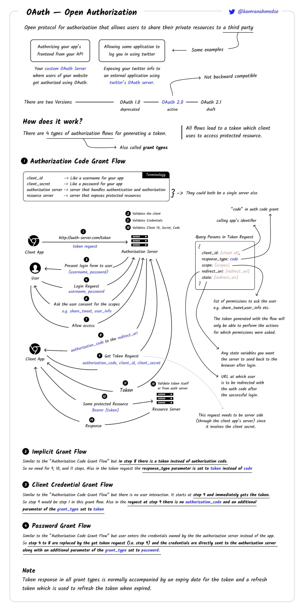 3 oauth