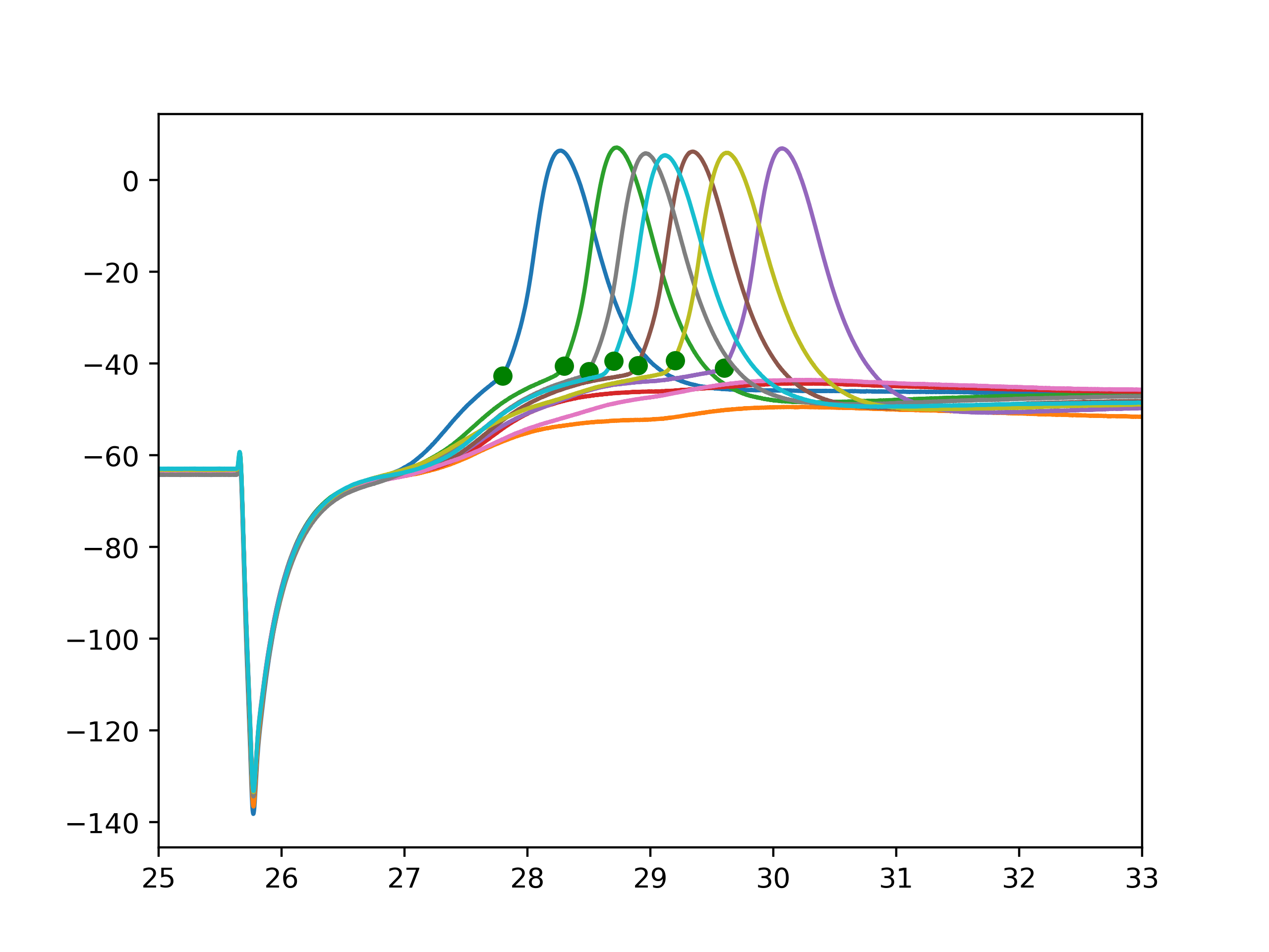 Finding AP threshold · Issue #224 · BlueBrain/eFEL · GitHub