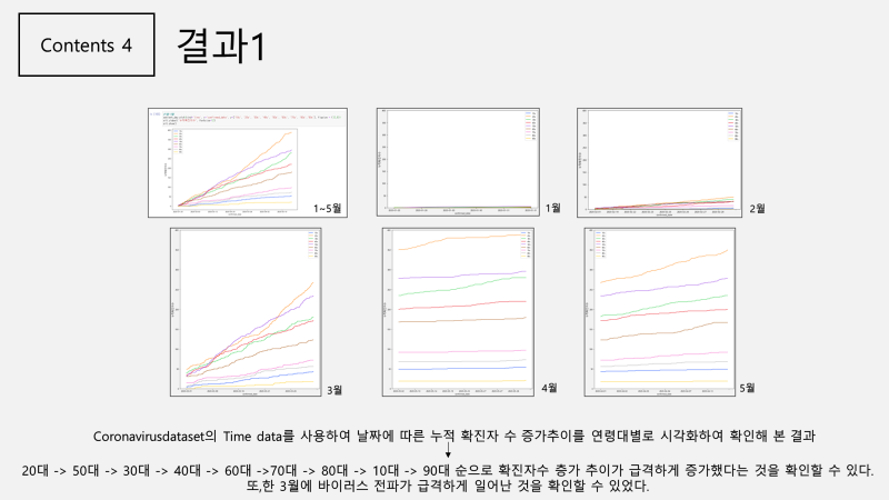 GitHub - jeong-ah313/coronadata_analysis-visualization: 코로나데이터를 이용한 데이터 ...