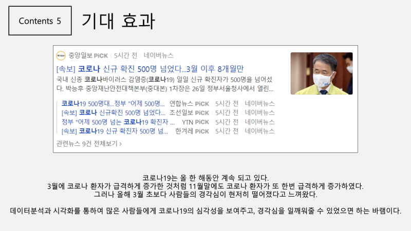 GitHub - jeong-ah313/coronadata_analysis-visualization: 코로나데이터를 이용한 데이터 ...