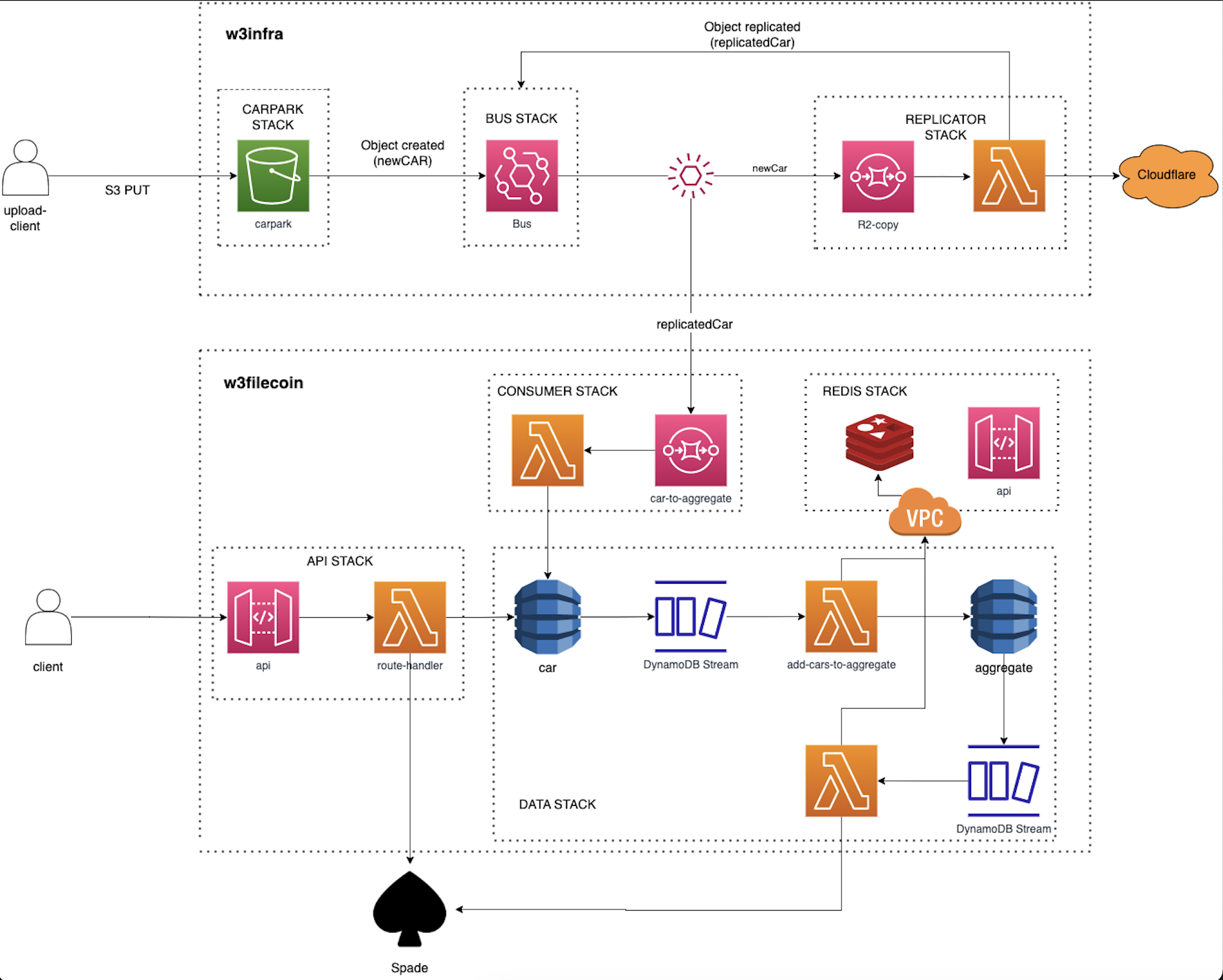 w3infra-filecoin drawio