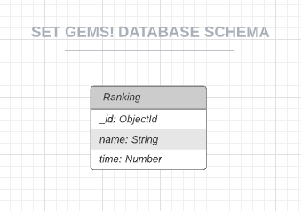 GitHub - SET-GEMS/set-gems-server: SET GEMS Server Side