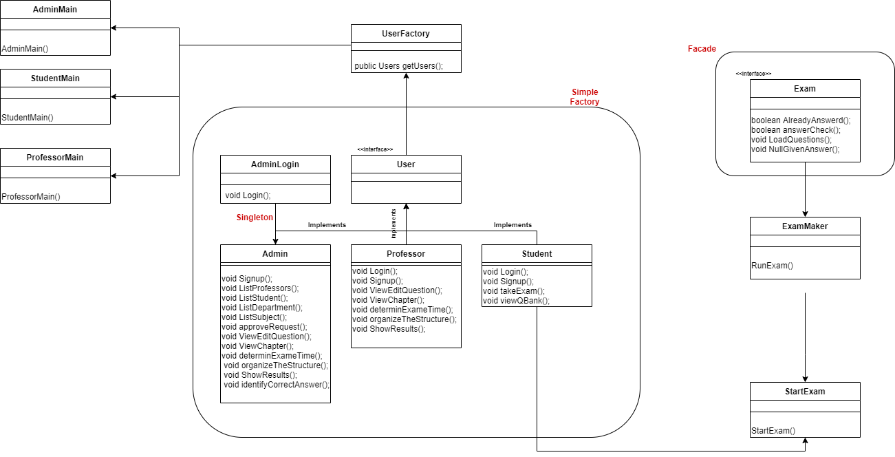 GitHub - NourAllaahh/Online-Exam-System: E-Exam is a System for ...