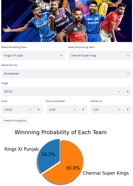 GitHub - foramgajjar/IPL-Winner-Prediction-Analysis: A machine learning ...