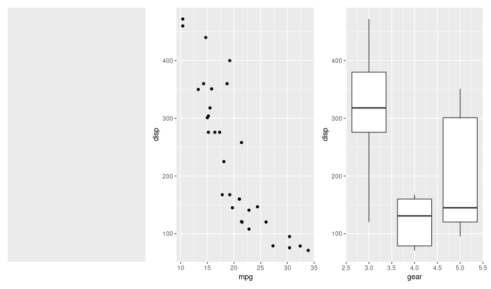 wrap_plots add a blank plot · Issue 123 · thomasp85/patchwork · GitHub