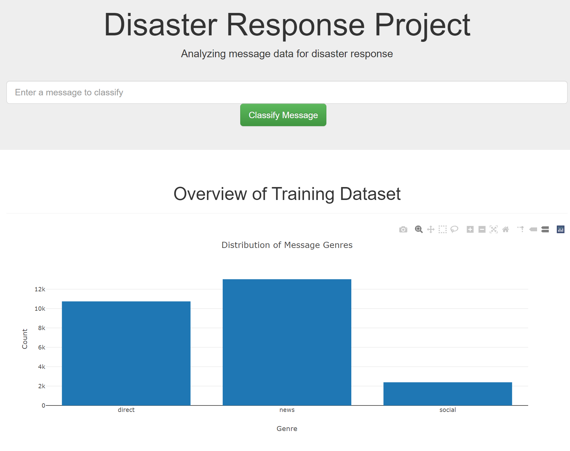 GitHub - thedannyguy/disaster-response-pipeline