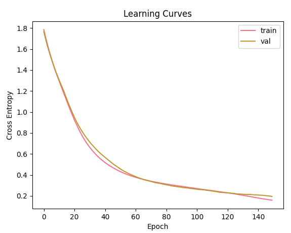 GitHub - LienNguyen2912/Deep-learning-for-multiclass-classification