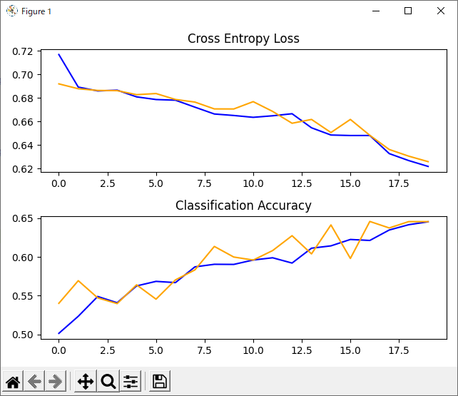 GitHub - LienNguyen2912/Dogs-and-Cats-Classification-with-97-accuracy