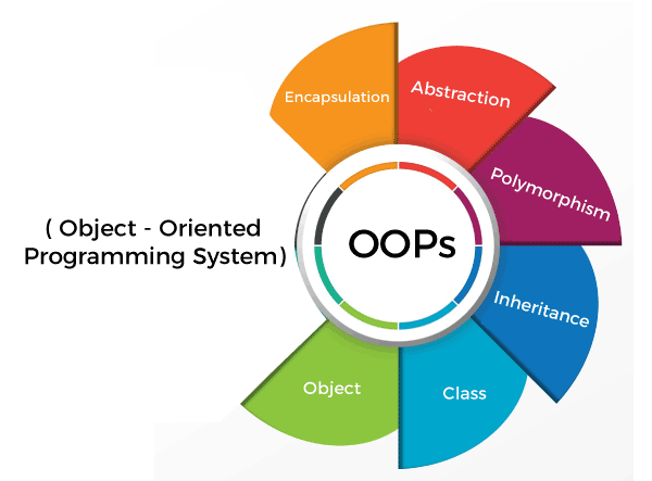 GitHub - shanu-rajmaniar/Cpp-Programming-and-OOPS · GitHub