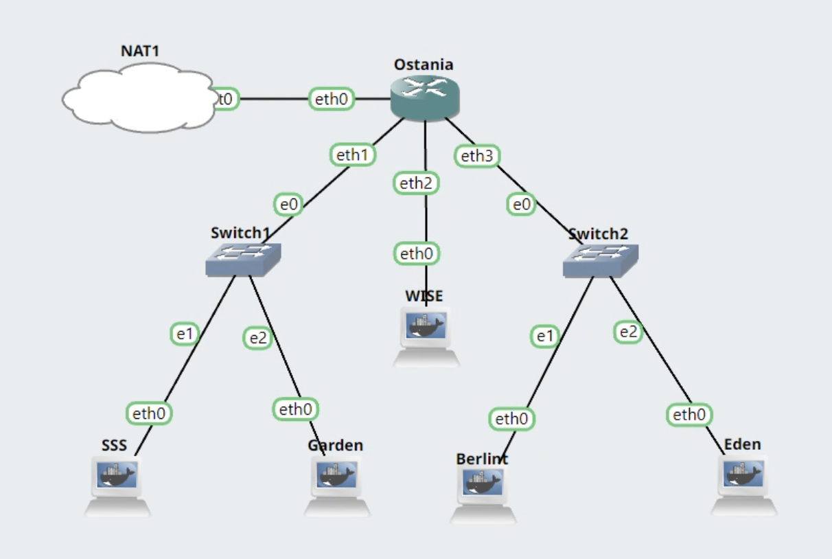GitHub - mrevanzak/Jarkom-Modul-2-F07-2022