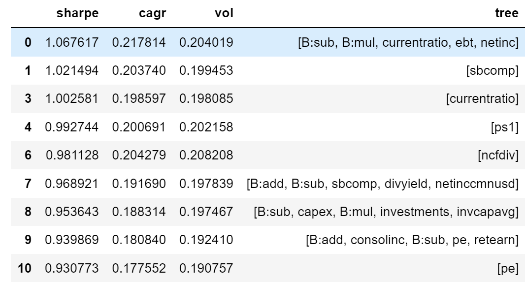GitHub - earendil25/RL_factor_search: Automated factor search algorithm ...