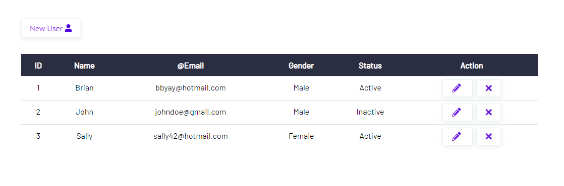GitHub - Ansaine/Database-management: Stores user/employee data and can ...