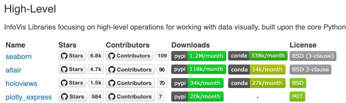 Better support for fast interactive plotting with HoloViews / hvPlot ...