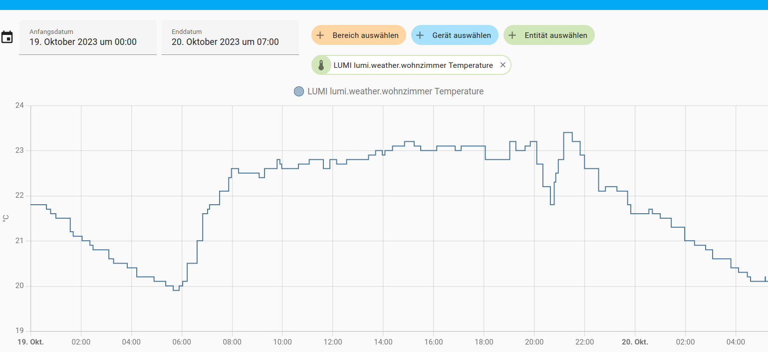Energy dashboard stopped working after updating to 2023.10.0 TypeError
