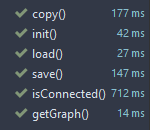 GitHub - 20shaked20/DirectedWeightedGraph: This is a repository of ...