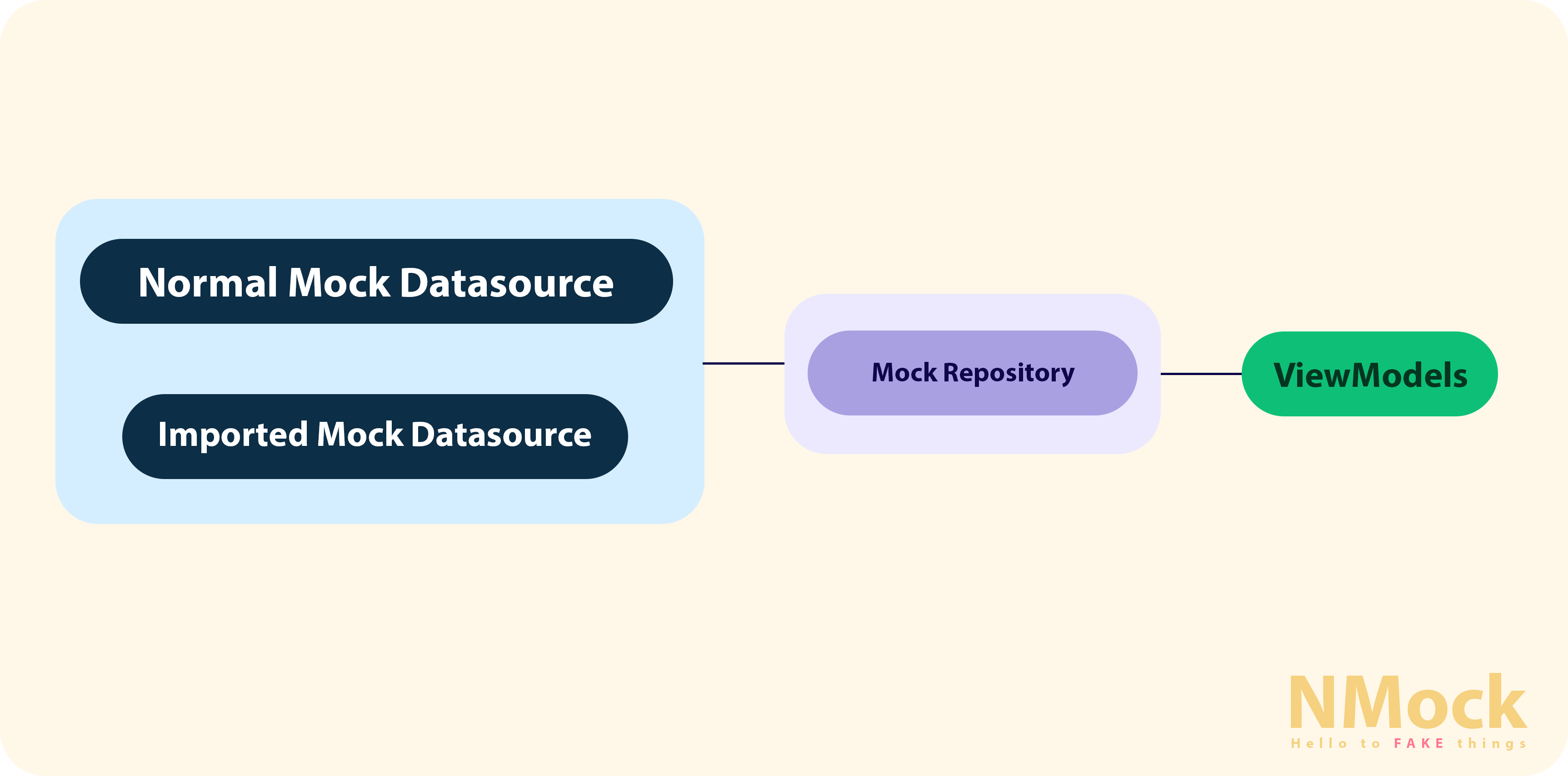 mock model instruction