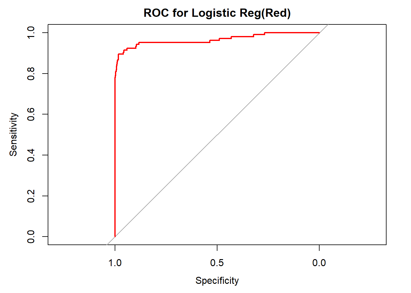GitHub - faizaimam/Credit-Card-Fraud-Detection-using-RF-and-Logistic ...