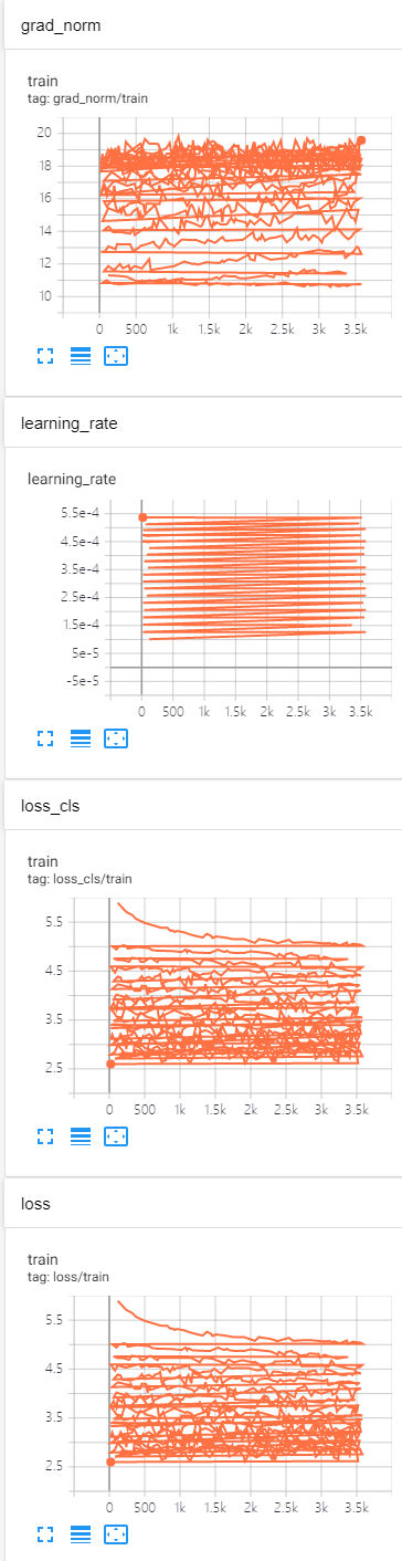 There is a bug for tensorboard code · Issue #469 · open-mmlab/mmaction2 ...