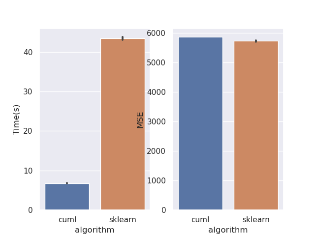 rf_regression_perf