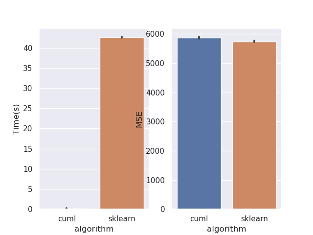 rf_regression_perf_fix