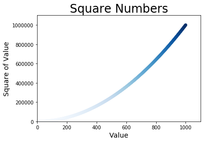 GitHub - talhatallat/Data-Visualization: The Data Visualization project ...