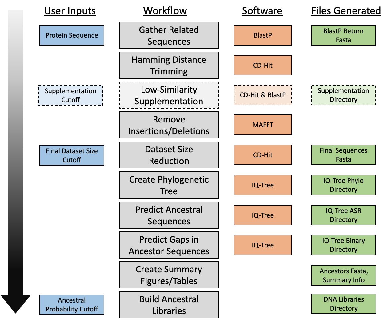 GitHub - jjvanantwerp/Automated-ASR: This is a python code that ...