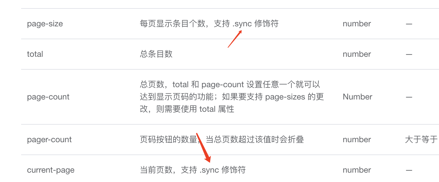 怎么还用.sync修饰符呢应该改成v-model吧· element-plus element-plus · Discussion #1552 ·  GitHub