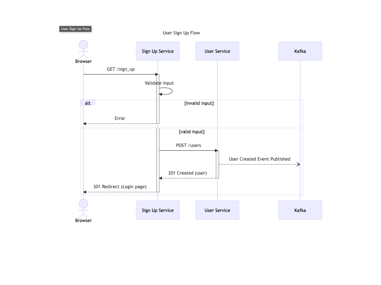 Activation blocks inside alt branches · Issue #3950 · mermaid-js ...