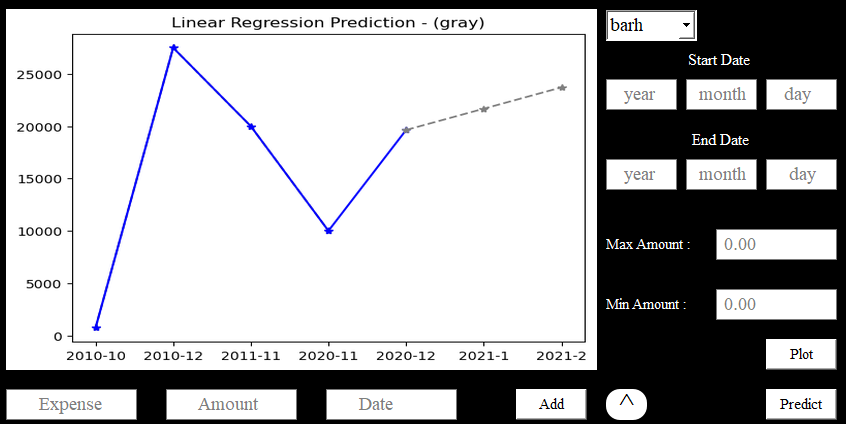 GitHub - shurlz/personal-spendings-visualizer-and-time-series ...