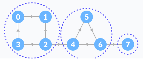 GitHub - eden9209/Weighted-Directed-Graph-PY: Implementation of a ...