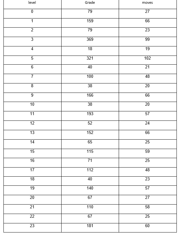 resulttable